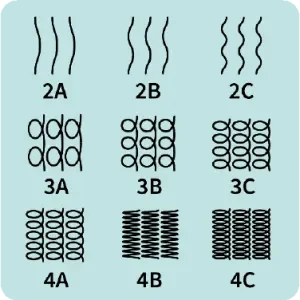 Conosci il tuo capello riccio - schema
